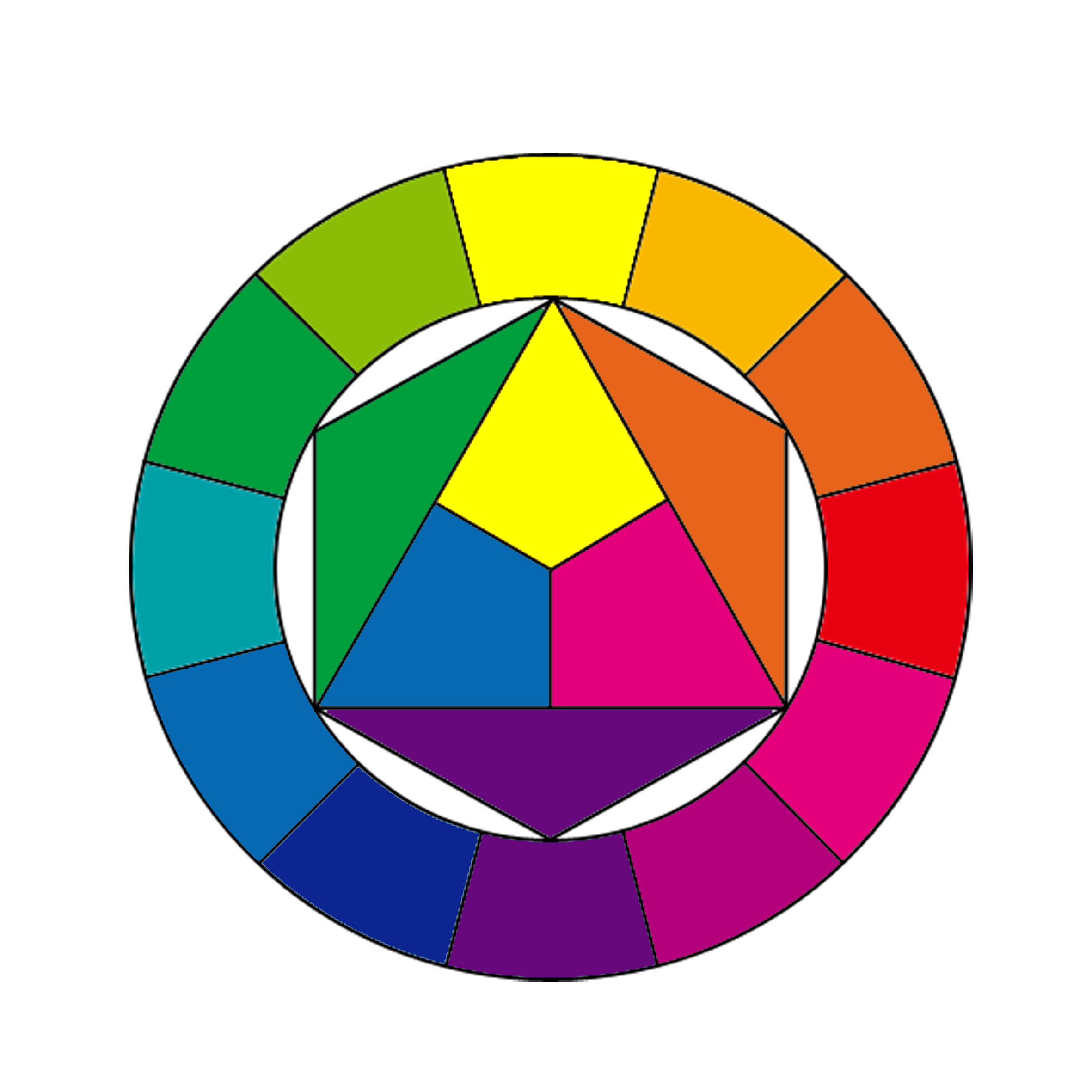 Cercle Chromatique